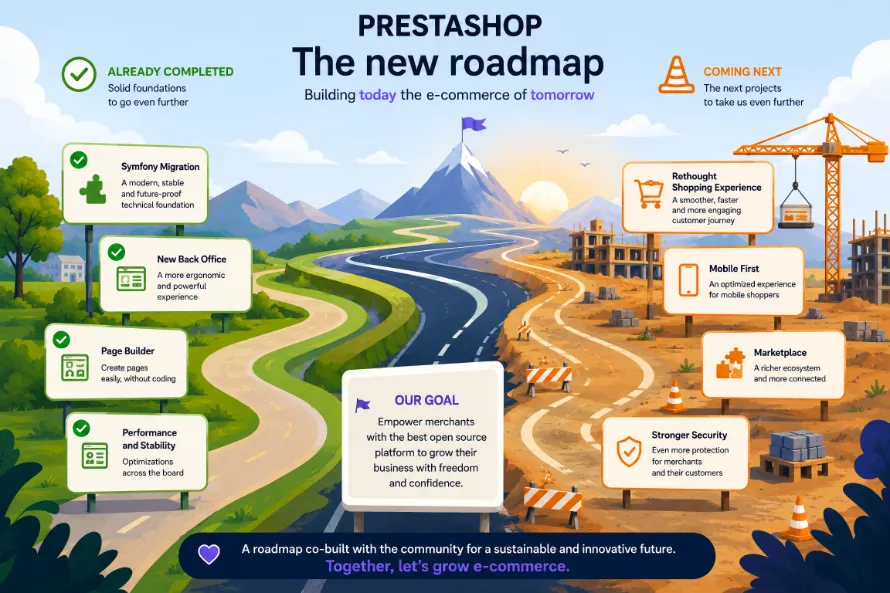 PrestaShop, the new Roadmap